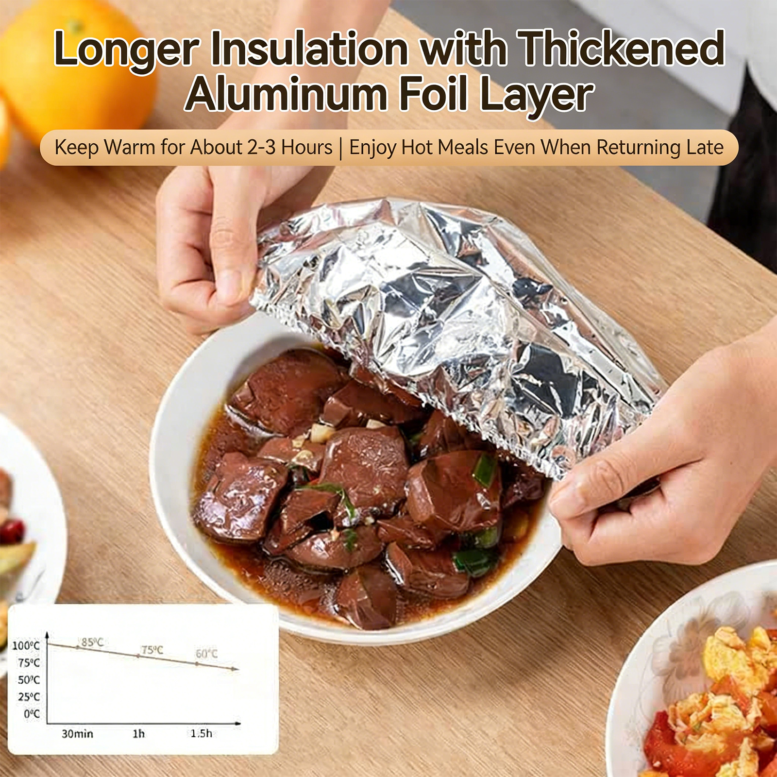 Reusable Aluminum Foil Food Co - Food Storage And Preparation บทวิจารณ์และราคา